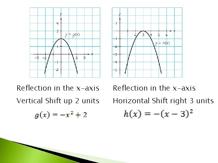 Reflection in the x-axis Vertical Shift up 2 units Horizontal Shift right 3 units
