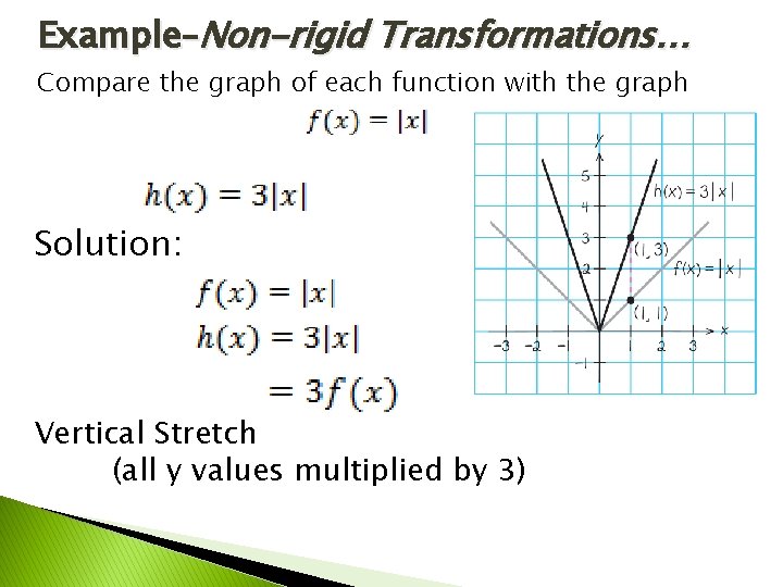 Example–Non-rigid Transformations… Compare the graph of each function with the graph Solution: Vertical Stretch