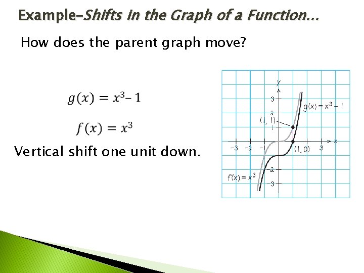 Example–Shifts in the Graph of a Function… How does the parent graph move? Vertical