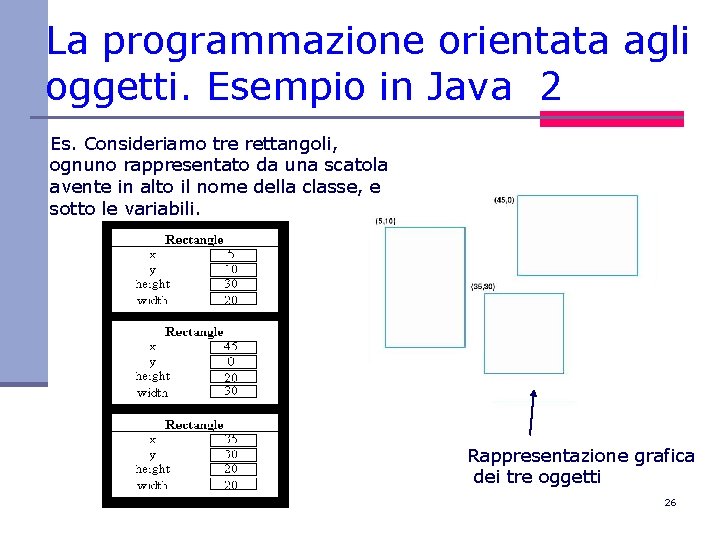 La programmazione orientata agli oggetti. Esempio in Java 2 Es. Consideriamo tre rettangoli, ognuno