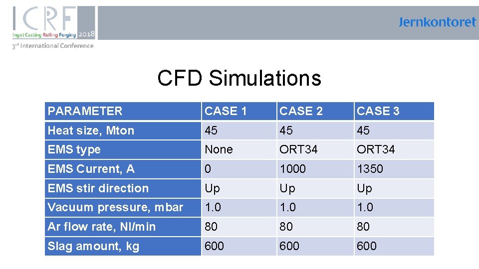 , CFD Simulations PARAMETER CASE 1 CASE 2 CASE 3 Heat size, Mton 45