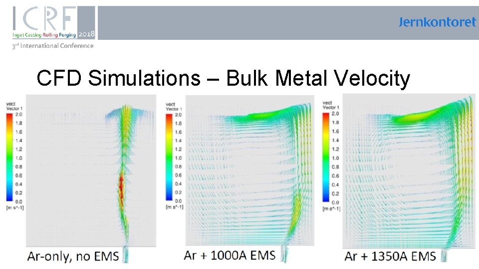 , CFD Simulations – Bulk Metal Velocity 