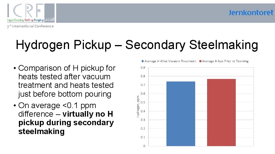 , Hydrogen Pickup – Secondary Steelmaking • Comparison of H pickup for heats tested