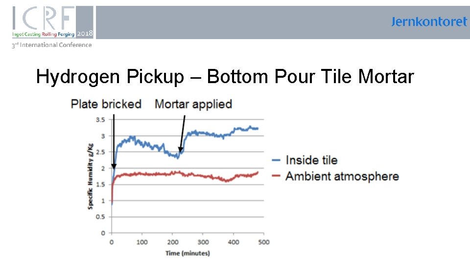 , Hydrogen Pickup – Bottom Pour Tile Mortar 