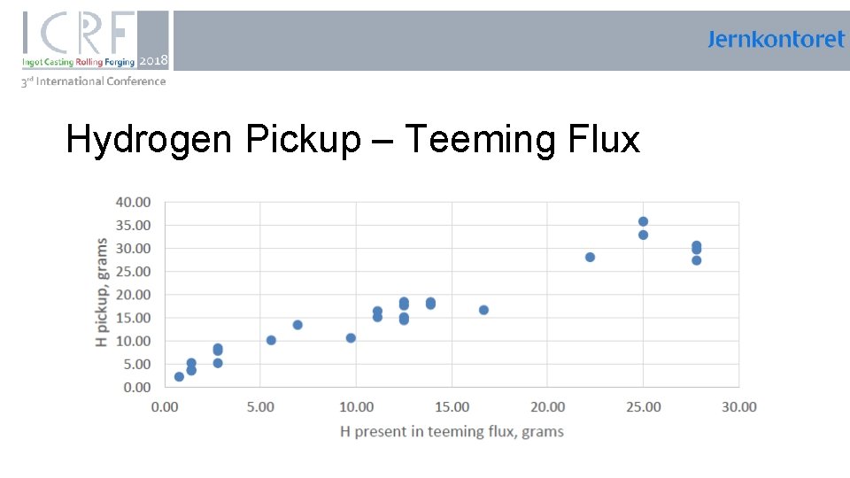 , Hydrogen Pickup – Teeming Flux 