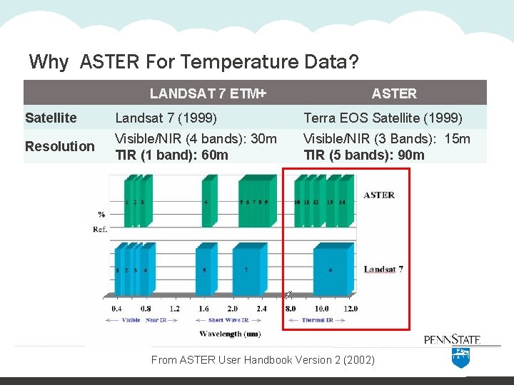 Why ASTER For Temperature Data? LANDSAT 7 ETM+ ASTER Satellite Landsat 7 (1999) Terra