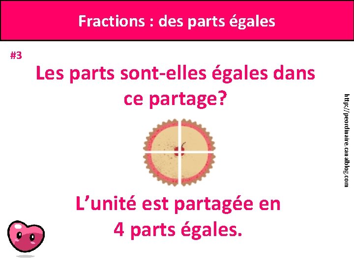 Fractions : des parts égales #3 L’unité est partagée en 4 parts égales. http: