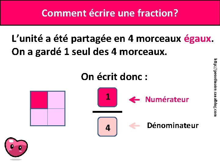 Comment écrire une fraction? L’unité a été partagée en 4 morceaux égaux. On a