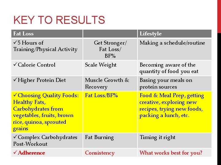 KEY TO RESULTS Fat Loss ü 5 Hours of Training/Physical Activity Lifestyle Get Stronger/