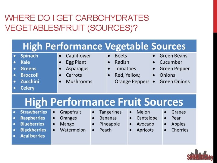 WHERE DO I GET CARBOHYDRATES VEGETABLES/FRUIT (SOURCES)? 