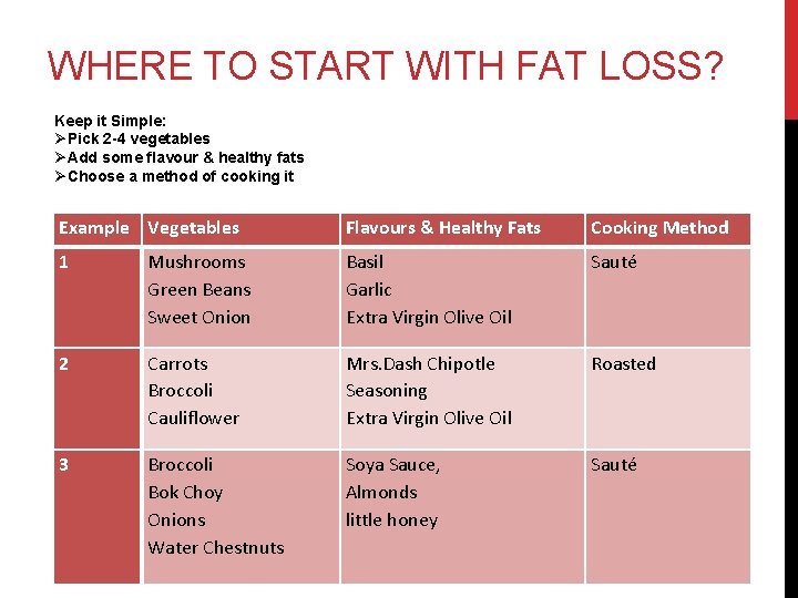 WHERE TO START WITH FAT LOSS? Keep it Simple: ØPick 2 -4 vegetables ØAdd
