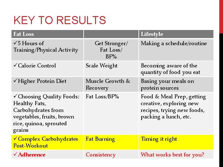 KEY TO RESULTS Fat Loss ü 5 Hours of Training/Physical Activity Lifestyle Get Stronger/