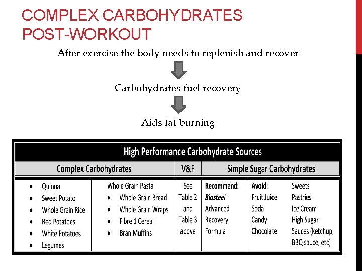 COMPLEX CARBOHYDRATES POST-WORKOUT After exercise the body needs to replenish and recover Carbohydrates fuel