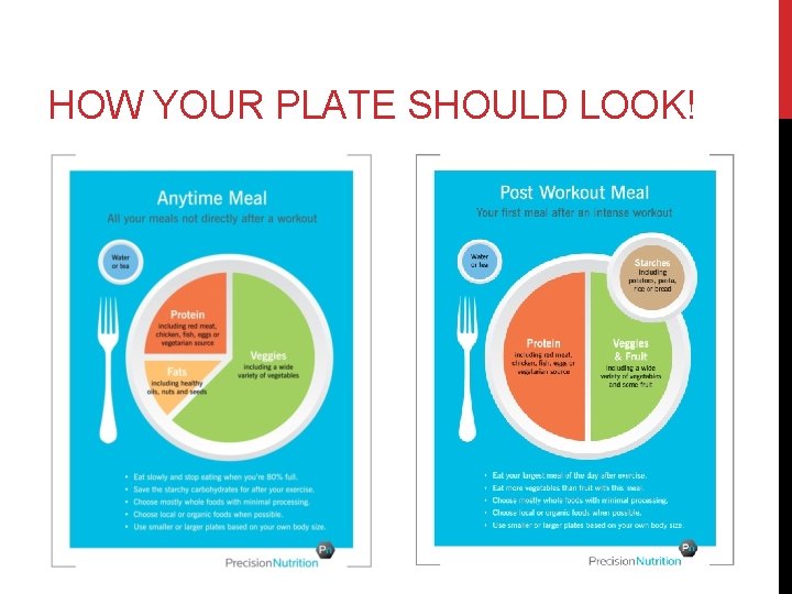 HOW YOUR PLATE SHOULD LOOK! 