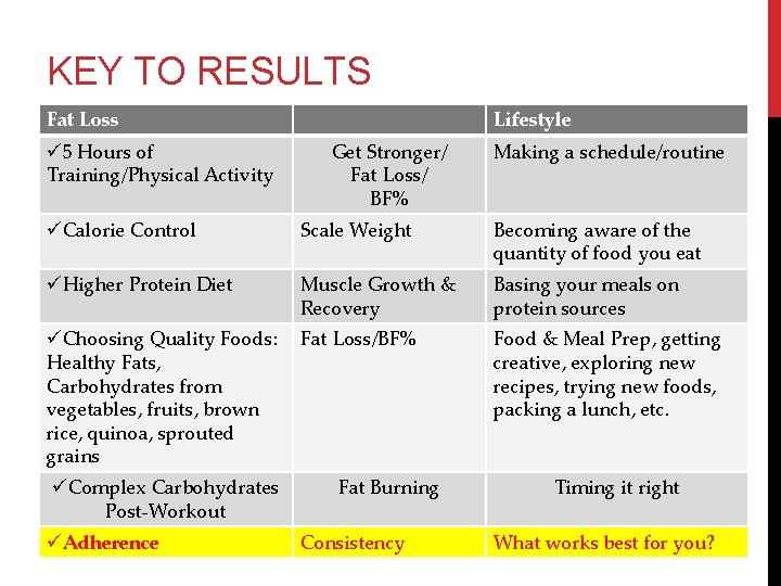 KEY TO RESULTS Fat Loss ü 5 Hours of Training/Physical Activity Lifestyle Get Stronger/