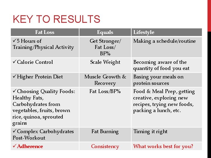 KEY TO RESULTS Fat Loss Equals ü 5 Hours of Training/Physical Activity Get Stronger/