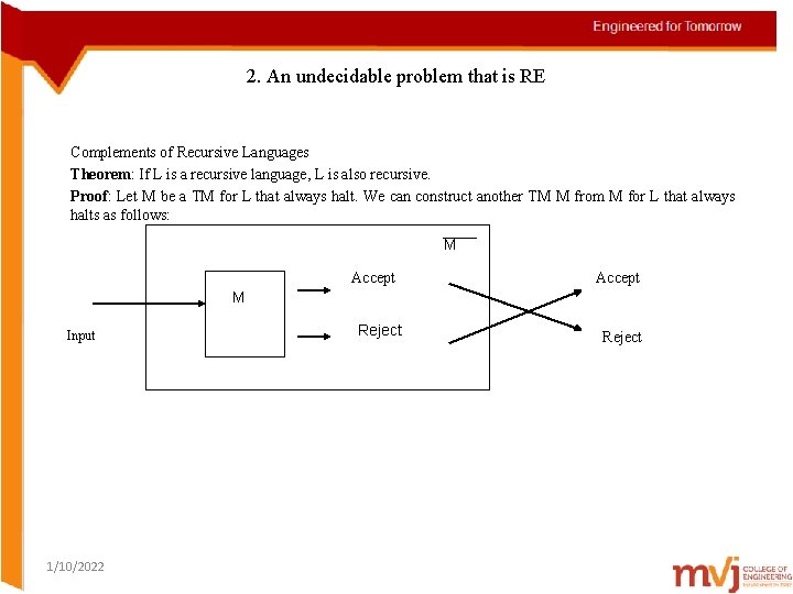 2. An undecidable problem that is RE Complements of Recursive Languages Theorem: If L