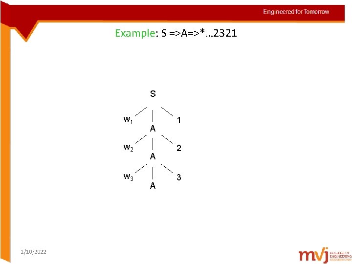 Example: S =>A=>*… 2321 S w 1 w 2 w 3 1/10/2022 A A