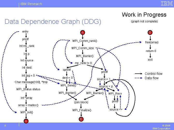 IBM Research Work in Progress Data Dependence Graph (DDG) entry A printf free(array) MPI_Comm_size