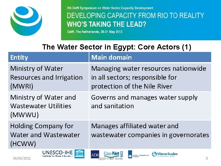 The Water Sector in Egypt: Core Actors (1) Entity Main domain Ministry of Water