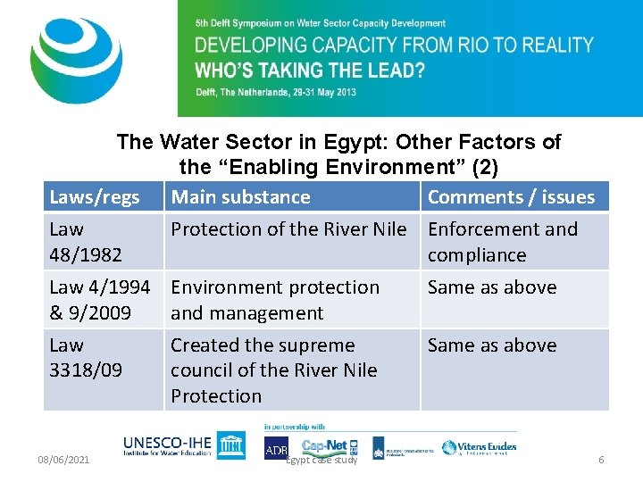 The Water Sector in Egypt: Other Factors of the “Enabling Environment” (2) Laws/regs Main