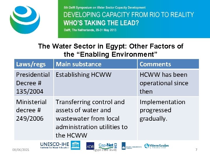 The Water Sector in Egypt: Other Factors of the “Enabling Environment” Laws/regs Main substance