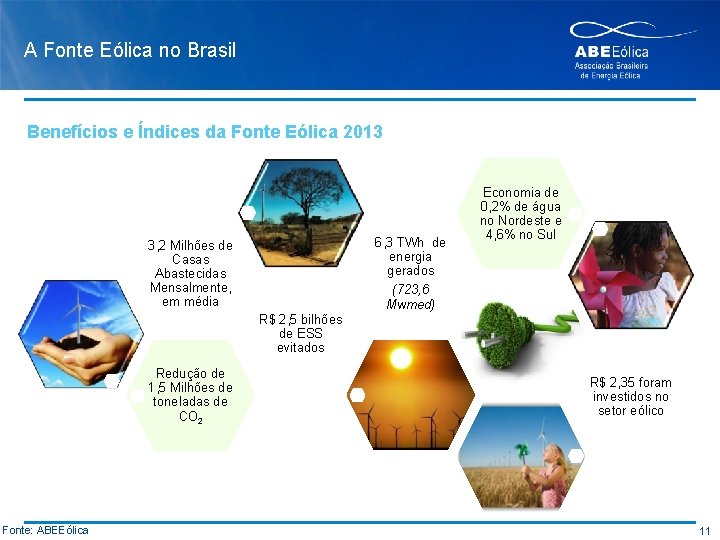 A Fonte Eólica no Brasil Benefícios e Índices da Fonte Eólica 2013 6, 3