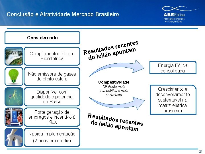 Conclusão e Atratividade Mercado Brasileiro Considerando Complementar à fonte Hidrelétrica Não emissora de gases