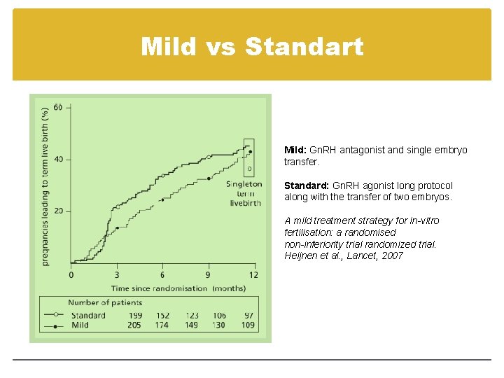 Mild vs Standart Mild: Gn. RH antagonist and single embryo transfer. Standard: Gn. RH