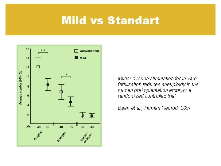 Mild vs Standart Milder ovarian stimulation for in-vitro fertilization reduces aneuploidy in the human