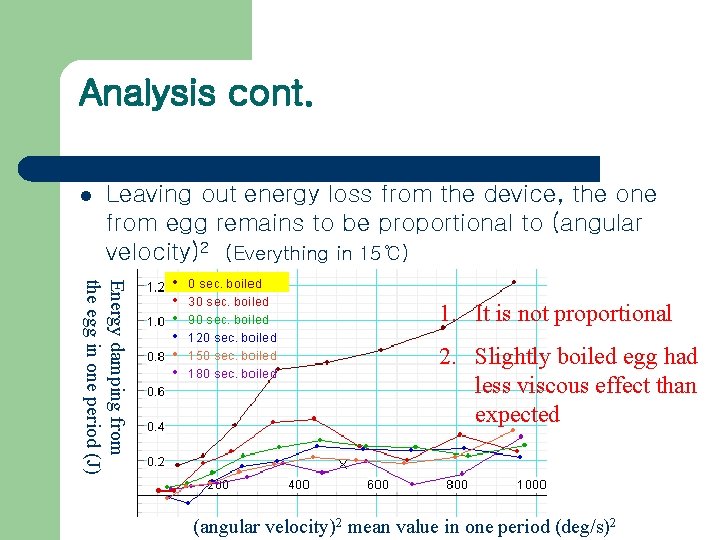 Analysis cont. l Leaving out energy loss from the device, the one from egg