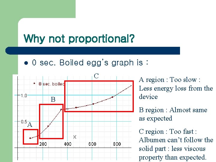 Why not proportional? l 0 sec. Boiled egg’s graph is : C B A