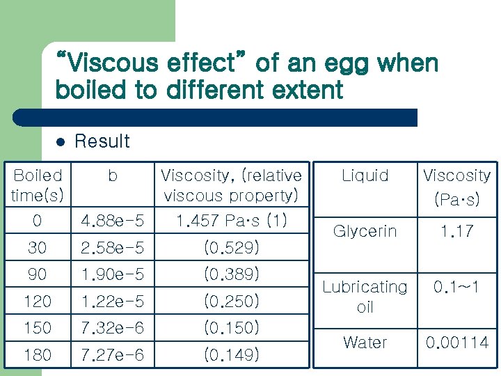 “Viscous effect” of an egg when boiled to different extent l Result Boiled time(s)