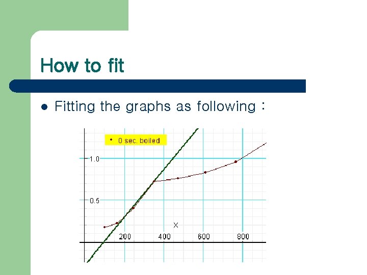 How to fit l Fitting the graphs as following : 