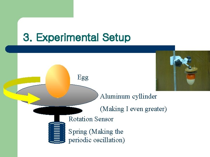 3. Experimental Setup Egg Aluminum cyllinder (Making I even greater) Rotation Sensor Spring (Making