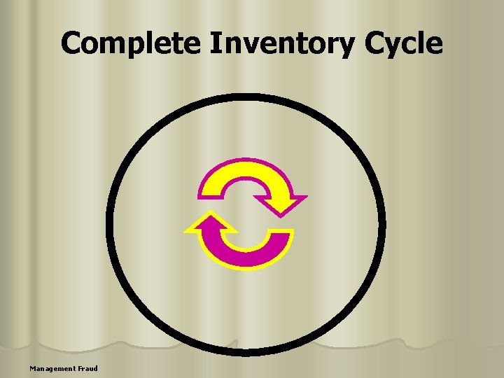 Complete Inventory Cycle Management Fraud 