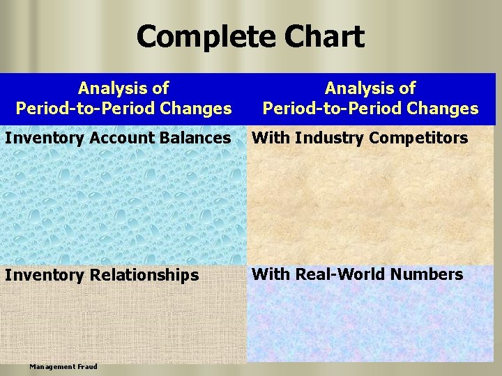 Complete Chart Analysis of Period-to-Period Changes Inventory Account Balances With Industry Competitors Inventory Relationships