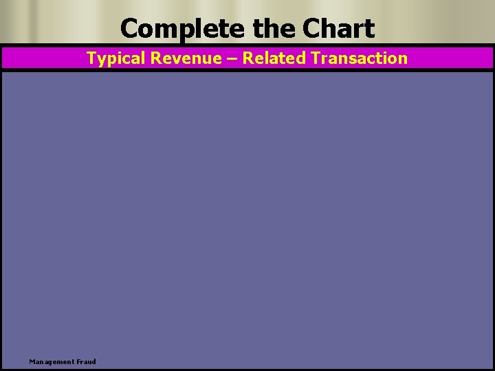 Complete the Chart Typical Revenue – Related Transaction Management Fraud 