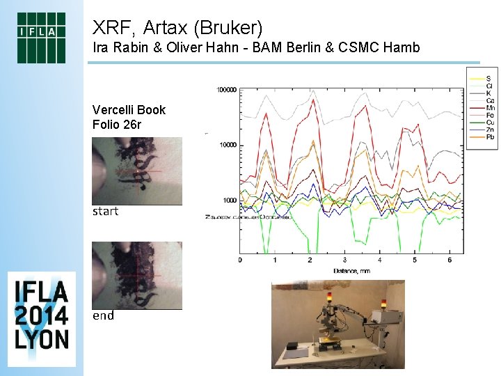 XRF, Artax (Bruker) Ira Rabin & Oliver Hahn - BAM Berlin & CSMC Hamb