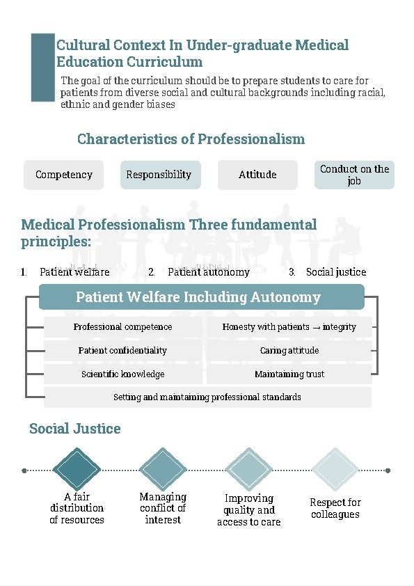 Cultural Context In Under-graduate Medical Education Curriculum The goal of the curriculum should be