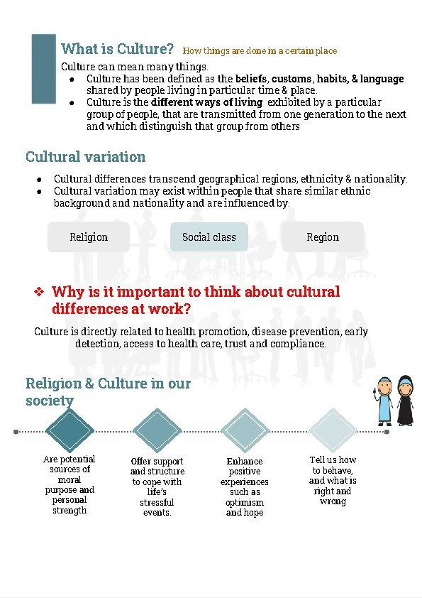 What is Culture? How things are done in a certain place Culture can mean