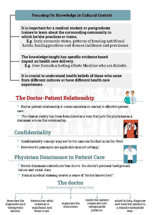 Focusing On Knowledge In Cultural Context It is important for a medical student or