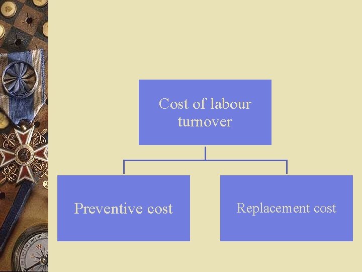 Cost of labour turnover Preventive cost Replacement cost 