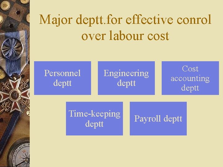 Major deptt. for effective conrol over labour cost Personnel deptt Engineering deptt Time-keeping deptt