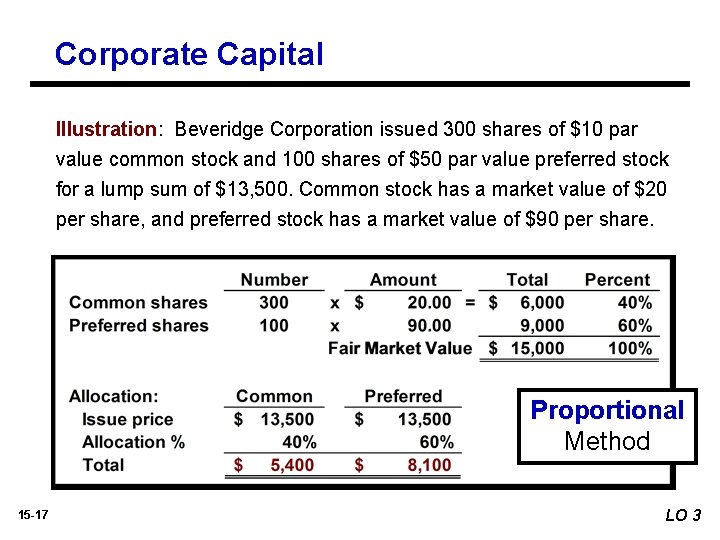 Corporate Capital Illustration: Beveridge Corporation issued 300 shares of $10 par value common stock