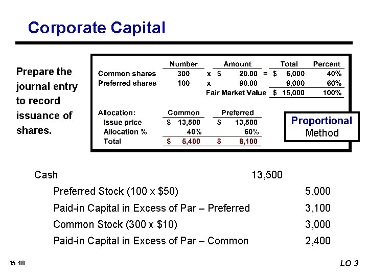 Corporate Capital Prepare the journal entry to record issuance of shares. Cash 15 -18
