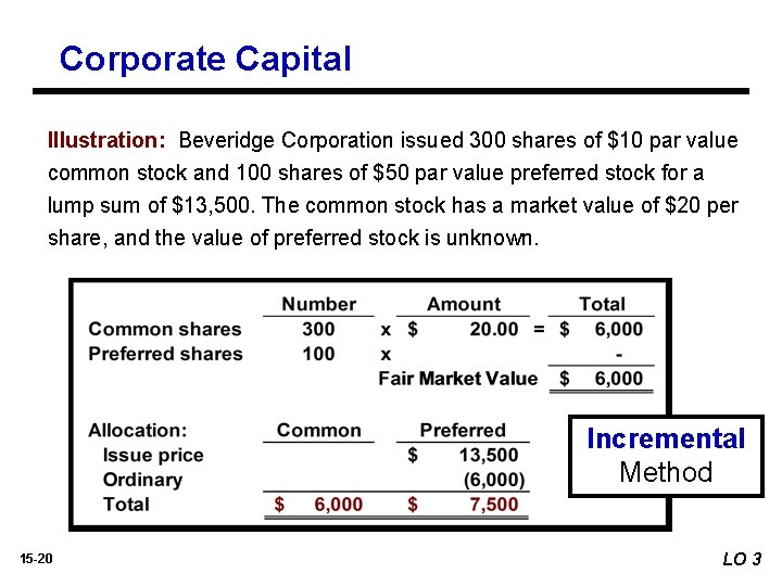 Corporate Capital Illustration: Beveridge Corporation issued 300 shares of $10 par value common stock