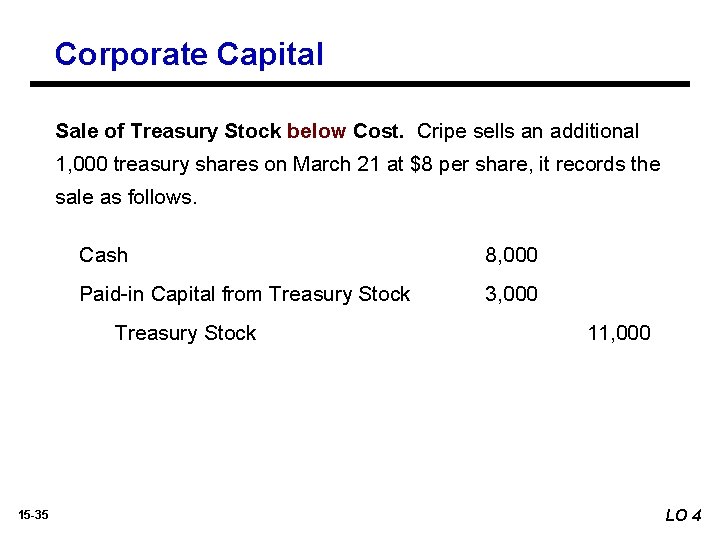Corporate Capital Sale of Treasury Stock below Cost. Cripe sells an additional 1, 000