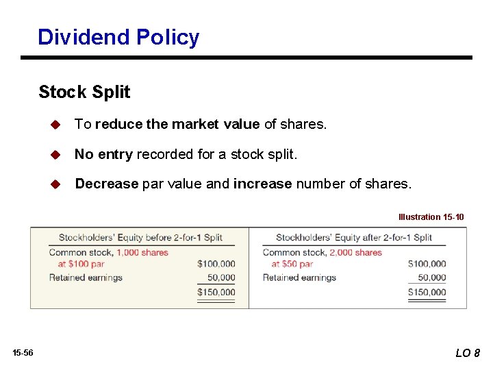 Dividend Policy Stock Split u To reduce the market value of shares. u No