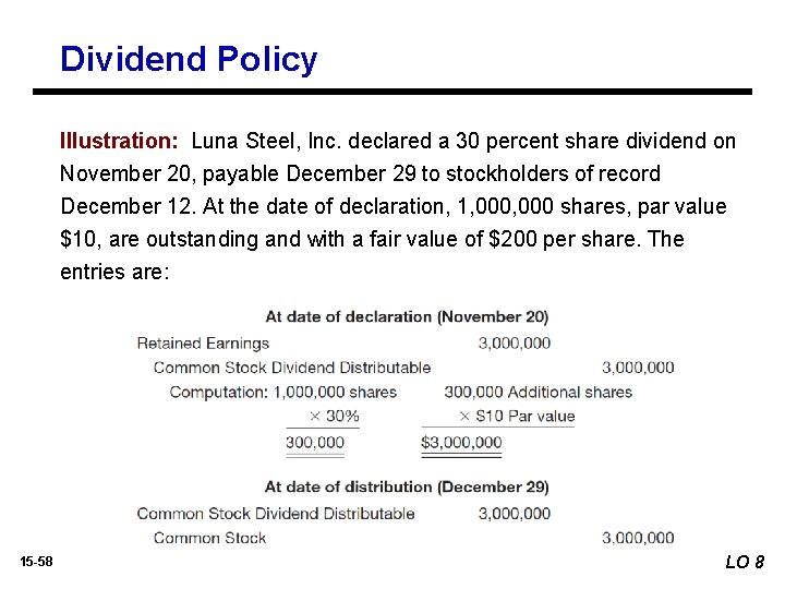 Dividend Policy Illustration: Luna Steel, Inc. declared a 30 percent share dividend on November